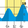 Freshwater Bay tide chart for Friday, July 18, 2025
