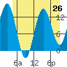 Freshwater Bay tide chart for Saturday, July 26, 2025