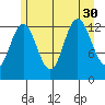 Freshwater Bay tide chart for Wednesday, July 30, 2025