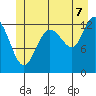 Freshwater Bay tide chart for Monday, July 7, 2025