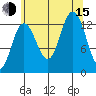 Freshwater Bay tide chart for Friday, August 15, 2025