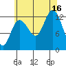 Freshwater Bay tide chart for Saturday, August 16, 2025