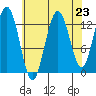 Freshwater Bay tide chart for Saturday, August 23, 2025