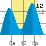Freshwater Bay tide chart for Friday, September 12, 2025