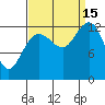 Freshwater Bay tide chart for Monday, September 15, 2025
