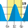 Freshwater Bay tide chart for Friday, September 19, 2025