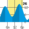 Freshwater Bay tide chart for Friday, September 26, 2025