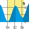 Freshwater Bay tide chart for Friday, September 5, 2025