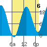 Freshwater Bay tide chart for Saturday, September 6, 2025