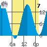 Freshwater Bay tide chart for Sunday, September 7, 2025