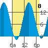 Freshwater Bay tide chart for Monday, September 8, 2025