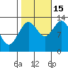 Freshwater Bay tide chart for Wednesday, October 15, 2025