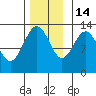 Freshwater Bay tide chart for Friday, November 14, 2025