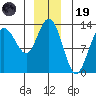 Freshwater Bay tide chart for Friday, December 19, 2025