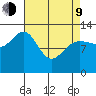 Freshwater Bay tide chart for Thursday, April 9, 2026