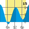 Freshwater Bay tide chart for Friday, May 15, 2026