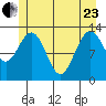 Freshwater Bay tide chart for Saturday, May 23, 2026