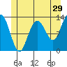Freshwater Bay tide chart for Friday, May 29, 2026