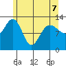 Freshwater Bay tide chart for Thursday, May 7, 2026