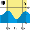 Freshwater Bay tide chart for Saturday, May 9, 2026