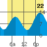 Freshwater Bay tide chart for Monday, June 22, 2026