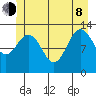 Freshwater Bay tide chart for Monday, June 8, 2026