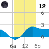 Locks tide chart for Tuesday, January 12, 2021