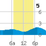 Locks tide chart for Tuesday, January 5, 2021