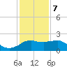 Locks tide chart for Thursday, January 7, 2021