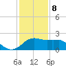 Locks tide chart for Friday, January 8, 2021