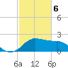 Locks tide chart for Saturday, February 6, 2021