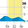 Locks tide chart for Tuesday, March 30, 2021