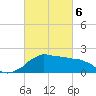 Locks tide chart for Saturday, March 6, 2021