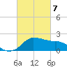 Locks tide chart for Sunday, March 7, 2021