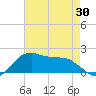 Locks tide chart for Friday, April 30, 2021