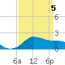 Locks tide chart for Monday, April 5, 2021