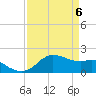 Locks tide chart for Tuesday, April 6, 2021