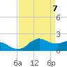 Locks tide chart for Wednesday, April 7, 2021
