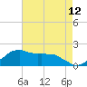 Locks tide chart for Wednesday, May 12, 2021