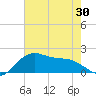 Locks tide chart for Sunday, May 30, 2021