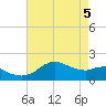 Locks tide chart for Wednesday, May 5, 2021