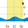 Locks tide chart for Thursday, May 6, 2021