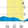 Locks tide chart for Monday, June 7, 2021