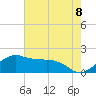 Locks tide chart for Tuesday, June 8, 2021