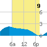 Locks tide chart for Wednesday, June 9, 2021