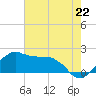 Locks tide chart for Thursday, July 22, 2021