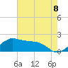 Locks tide chart for Thursday, July 8, 2021