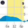 Locks tide chart for Friday, July 9, 2021