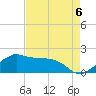 Locks tide chart for Friday, August 6, 2021