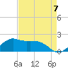 Locks tide chart for Saturday, August 7, 2021